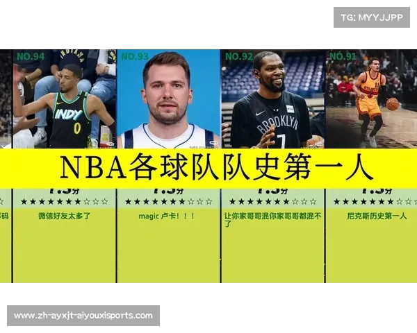 虎扑网友眼中的NBA球队排名 虎扑网友眼中的NBA球队排名