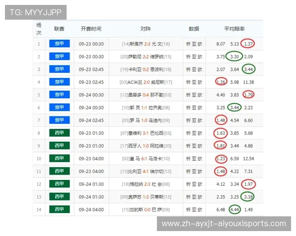西甲联赛奖金金额是多少？历年对比分析